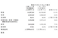 強者恒強！2021上半年達利業績再創歷史新高